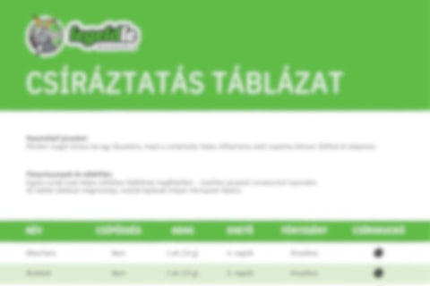 Homályos táblázat csíráztatással kapcsolatban